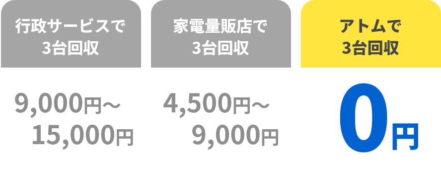 アトムで３台回収 0円